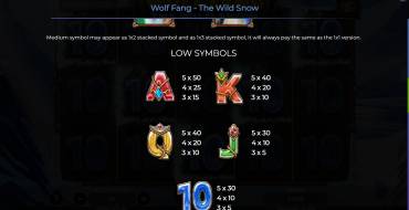 Wolf Fang – The Wild Snow: Auszahlungstabelle 2