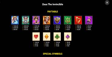 Zeus the Invincible: Auszahlungstabelle