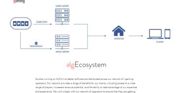 Absolute Live Gaming: Ökosystem alg