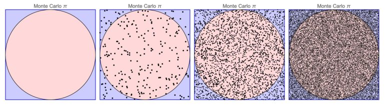 Monte-Carlo-Simulation